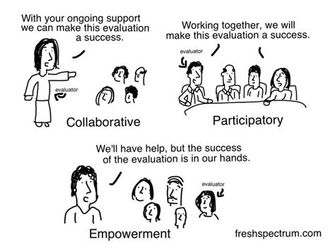  Collaborative Ethnography: Empowering Inquiry and Praxis - A Colombian Lens on Participatory Research