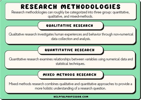 Foundations of Research: Methods and Data Analysis for Filipino Students – A Vibrant Tapestry of Knowledge Woven with Cultural Nuances