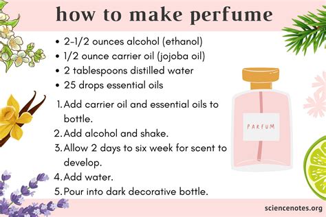 How to Make Homemade Perfume with Flowers: A Fragrant Journey into the World of DIY Scents