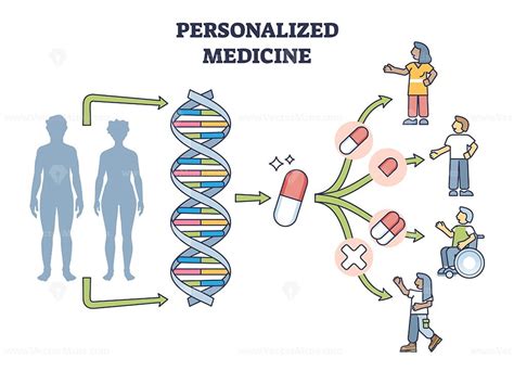  Outsmart Your Genes: A Turkish Perspective on Personalized Medicine 