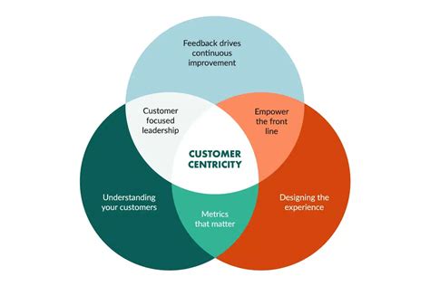   Understanding Marketing Management: A Mexican Perspective on Building Brand Value and Engaging Customers – A Masterpiece Unveiling the Soul of Modern Consumerism