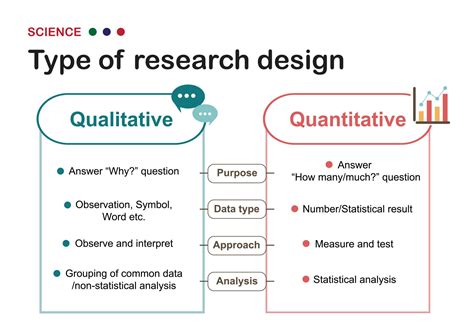  Zen and the Art of Qualitative Research: Eine künstlerische Interpretation der Forschungsmethoden